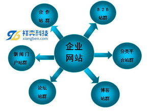 網(wǎng)站優(yōu)化中的技術(shù)識別 如何辨別偽靜態(tài)與真靜態(tài)