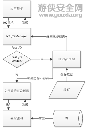 安天實(shí)驗(yàn)室反病毒產(chǎn)品兼容性問題分析與應(yīng)對策略白皮書